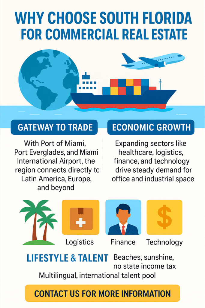 Why- Choose- South- Florida- for- Commercial- Real- Estate